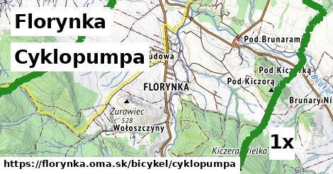 Cyklopumpa, Florynka