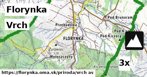 Vrch, Florynka