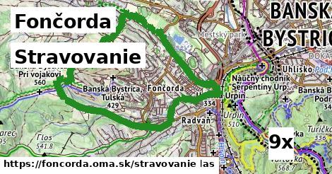 stravovanie v Fončorda