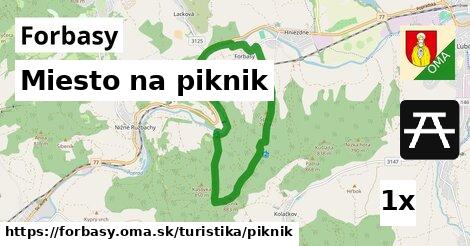 Miesto na piknik, Forbasy