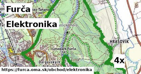 Elektronika, Furča