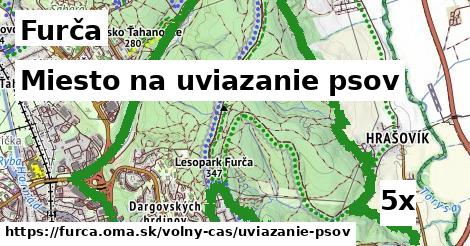 Miesto na uviazanie psov, Furča