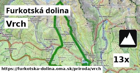 Vrch, Furkotská dolina