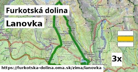 Lanovka, Furkotská dolina