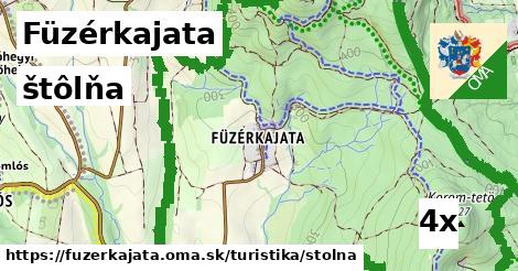 štôlňa, Füzérkajata