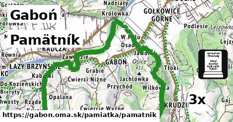 Pamätník, Gaboń