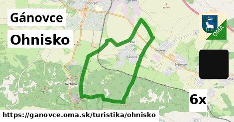 Ohnisko, Gánovce