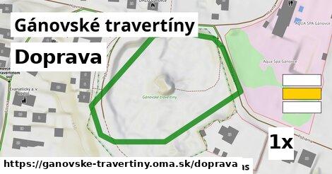 doprava v Gánovské travertíny