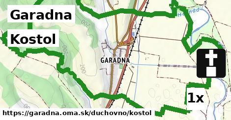 Kostol, Garadna