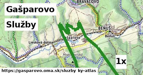 služby v Gašparovo