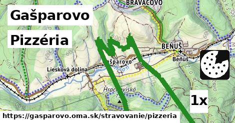 Pizzéria, Gašparovo