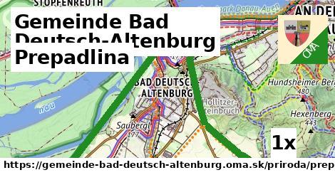 Prepadlina, Gemeinde Bad Deutsch-Altenburg