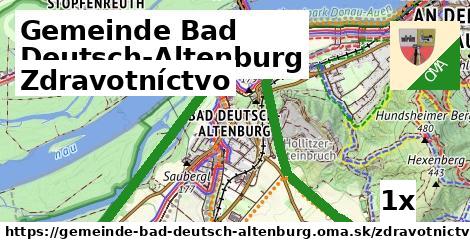 zdravotníctvo v Gemeinde Bad Deutsch-Altenburg