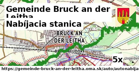 Nabíjacia stanica, Gemeinde Bruck an der Leitha