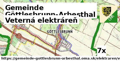 Veterná elektráreň, Gemeinde Göttlesbrunn-Arbesthal