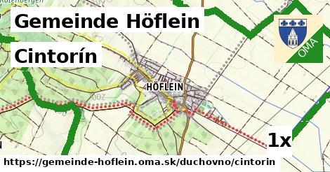 Cintorín, Gemeinde Höflein