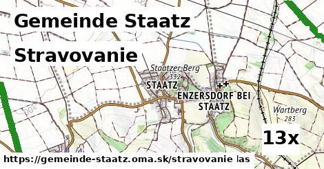 stravovanie v Gemeinde Staatz