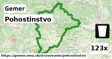 Pohostinstvo, Gemer