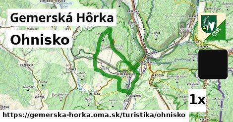 Ohnisko, Gemerská Hôrka