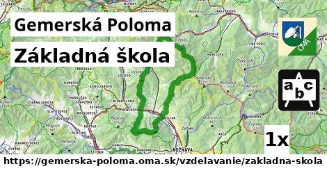 Základná škola, Gemerská Poloma
