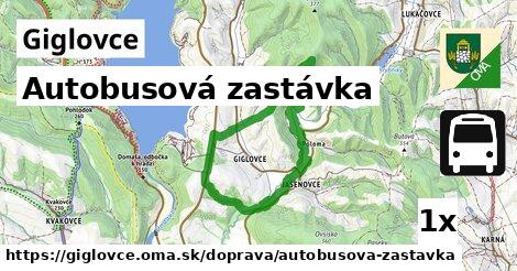 Autobusová zastávka, Giglovce