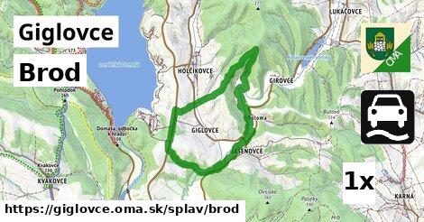 Brod, Giglovce