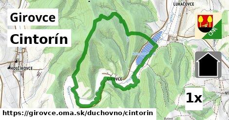 Cintorín, Girovce