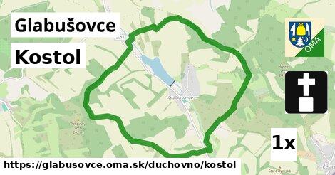 Kostol, Glabušovce