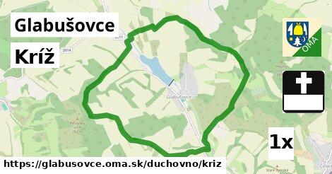 Kríž, Glabušovce