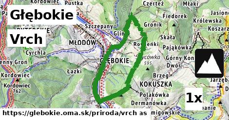 Vrch, Głębokie