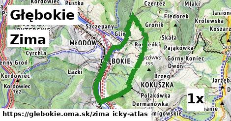 zima v Głębokie