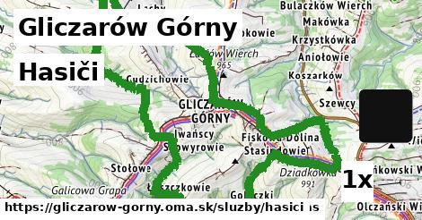 hasiči v Gliczarów Górny