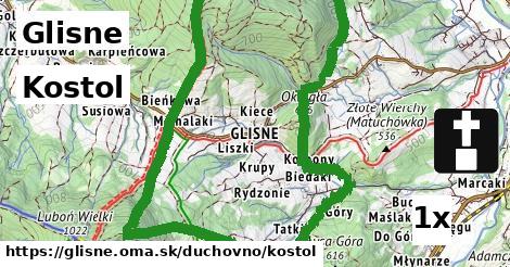 Kostol, Glisne