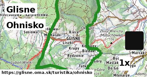 Ohnisko, Glisne