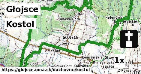 Kostol, Głojsce