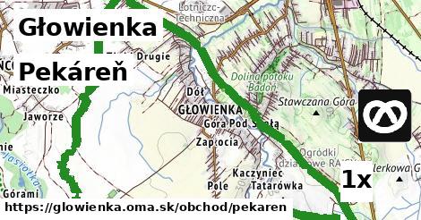 Pekáreň, Głowienka