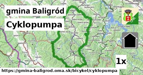 Cyklopumpa, gmina Baligród