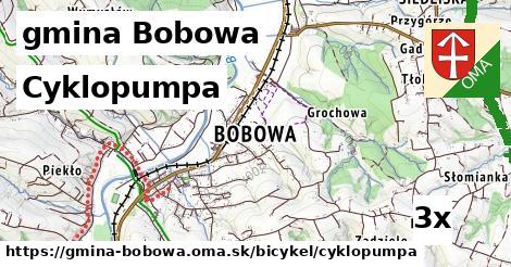 Cyklopumpa, gmina Bobowa