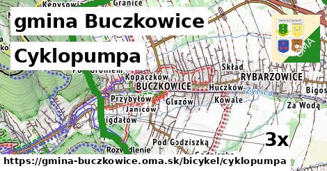 Cyklopumpa, gmina Buczkowice