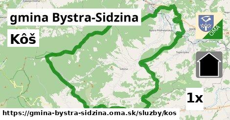 Kôš, gmina Bystra-Sidzina