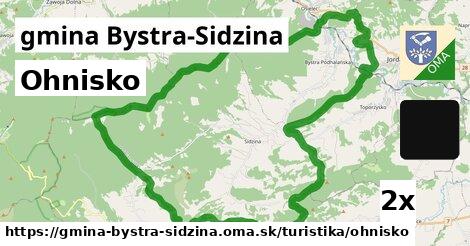 ohnisko v gmina Bystra-Sidzina