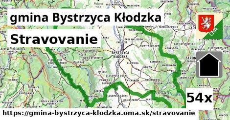 stravovanie v gmina Bystrzyca Kłodzka