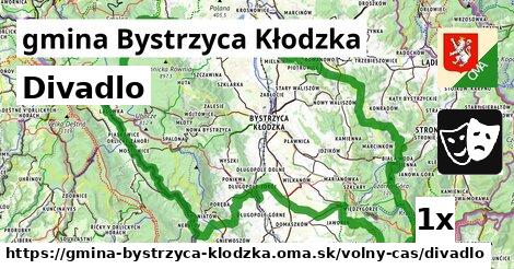 Divadlo, gmina Bystrzyca Kłodzka