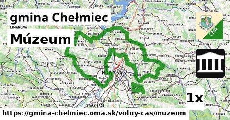 Múzeum, gmina Chełmiec