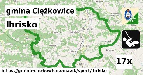 Ihrisko, gmina Ciężkowice