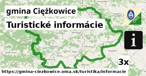 Turistické informácie, gmina Ciężkowice