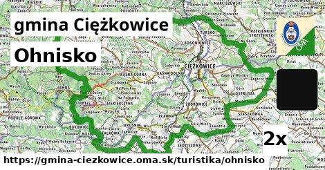 Ohnisko, gmina Ciężkowice