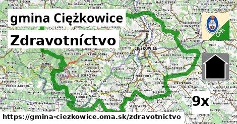 zdravotníctvo v gmina Ciężkowice