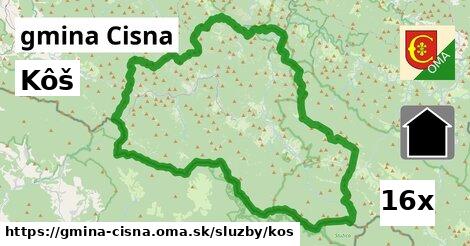 Kôš, gmina Cisna