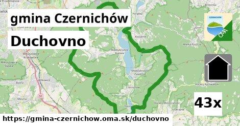 duchovno v gmina Czernichów